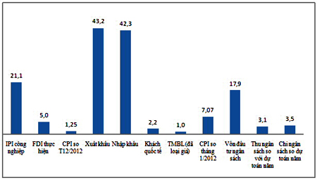 Nguồn: Tổng cục Thống kê