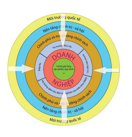 Mô hình Hệ sinh thái ĐMST với doanh nghiệp là trung tâm, Trần Ngọc Ca, Bộ KH&CN