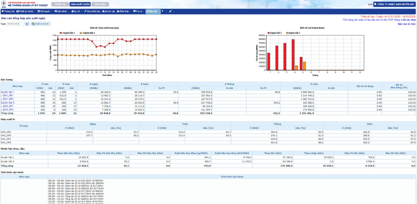 Giao diện phân hệ thiết bị